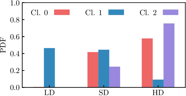 Figure 3 for EXPLAIN-IT: Towards Explainable AI for Unsupervised Network Traffic Analysis