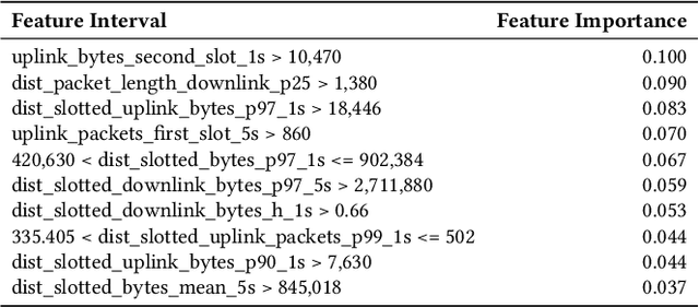 Figure 4 for EXPLAIN-IT: Towards Explainable AI for Unsupervised Network Traffic Analysis