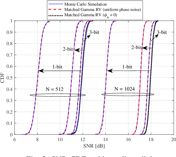 Figure 2 for Average Rate Analysis of RIS-aided Short Packet Communication in URLLC Systems