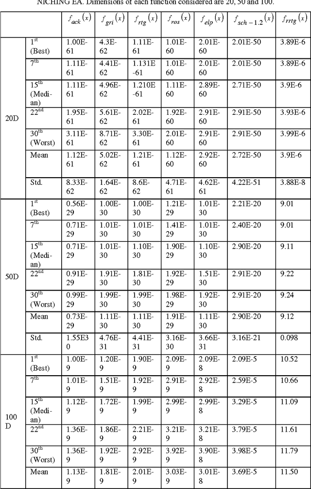 Figure 4 for Evolutionary Landscape and Management of Population Diversity