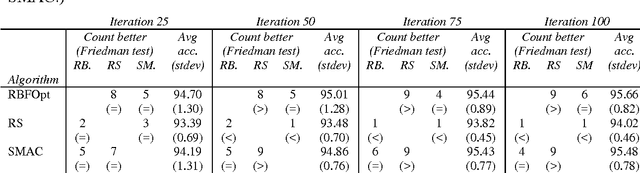 Figure 4 for An effective algorithm for hyperparameter optimization of neural networks