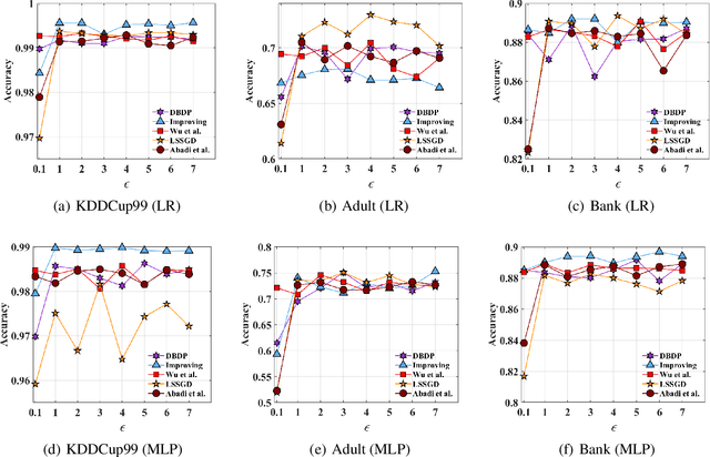 Figure 2 for Differentially Private ERM Based on Data Perturbation