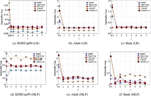 Figure 3 for Differentially Private ERM Based on Data Perturbation