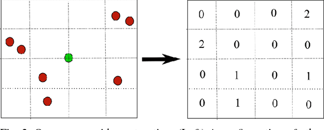 Figure 2 for Modeling Cooperative Navigation in Dense Human Crowds