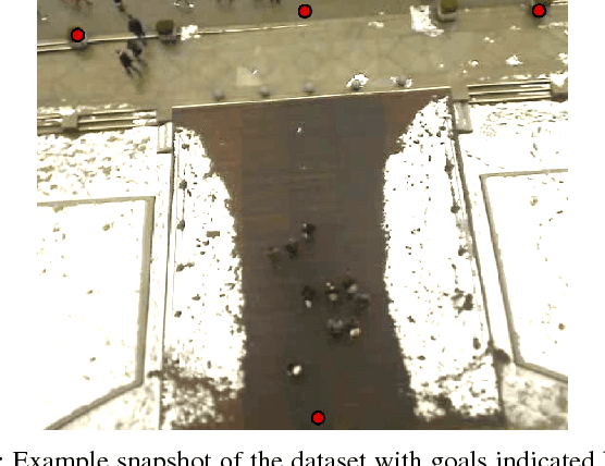 Figure 3 for Modeling Cooperative Navigation in Dense Human Crowds