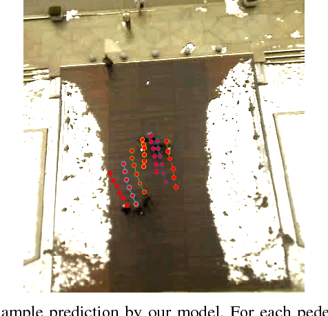 Figure 4 for Modeling Cooperative Navigation in Dense Human Crowds