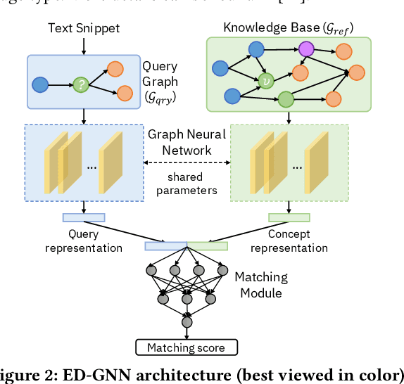 Figure 3 for Medical Entity Disambiguation Using Graph Neural Networks