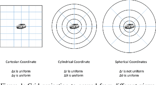 Figure 1 for Real-Time Road Segmentation Using LiDAR Data Processing on an FPGA