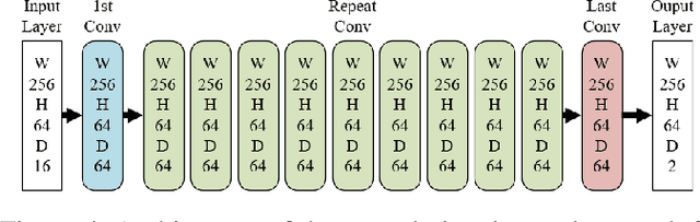 Figure 4 for Real-Time Road Segmentation Using LiDAR Data Processing on an FPGA