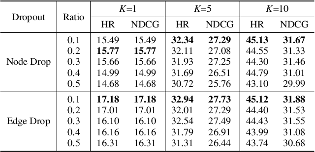 Figure 2 for RecipeRec: A Heterogeneous Graph Learning Model for Recipe Recommendation