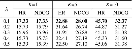 Figure 4 for RecipeRec: A Heterogeneous Graph Learning Model for Recipe Recommendation