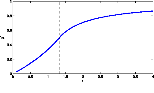 Figure 2 for Sparse Representation of a Polytope and Recovery of Sparse Signals and Low-rank Matrices