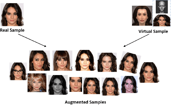 Figure 1 for A Survey on Face Data Augmentation