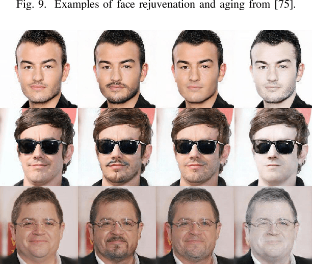 Figure 2 for A Survey on Face Data Augmentation