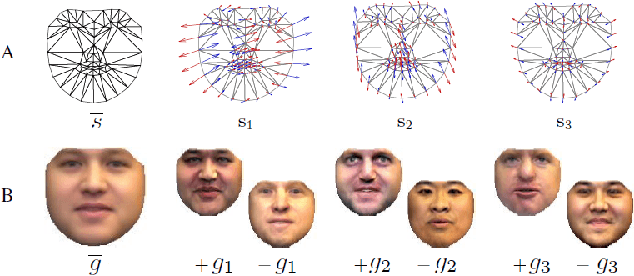Figure 3 for A Survey on Face Data Augmentation