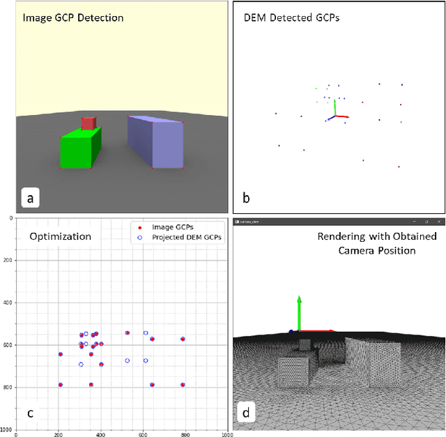 Figure 3 for AI-supported Framework of Semi-Automatic Monoplotting for Monocular Oblique Visual Data Analysis