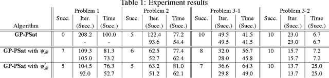 Figure 2 for Causality-Aided Falsification