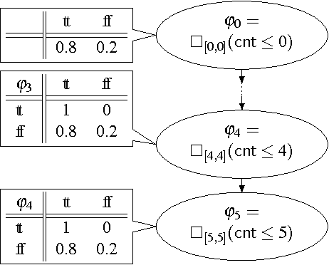 Figure 1 for Causality-Aided Falsification