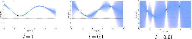 Figure 3 for Causality-Aided Falsification