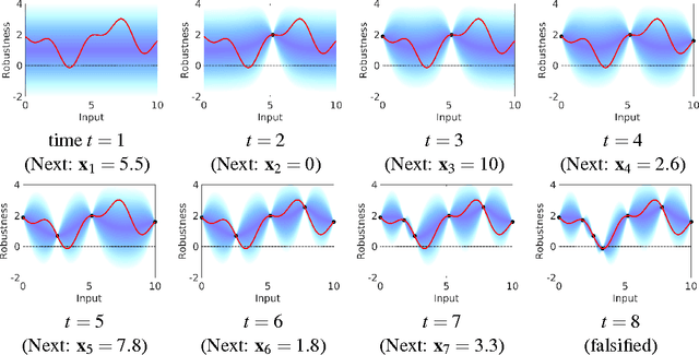 Figure 4 for Causality-Aided Falsification