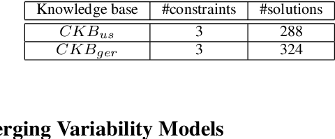 Figure 1 for Consistency-based Merging of Variability Models