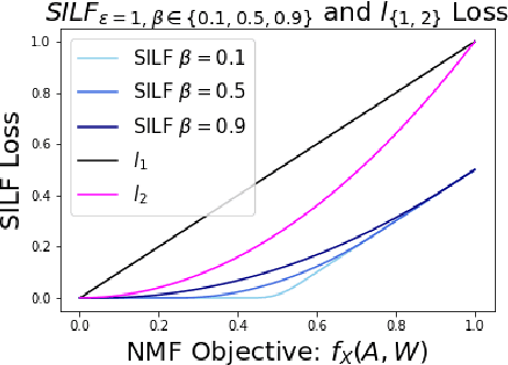 Figure 3 for A particle-based variational approach to Bayesian Non-negative Matrix Factorization