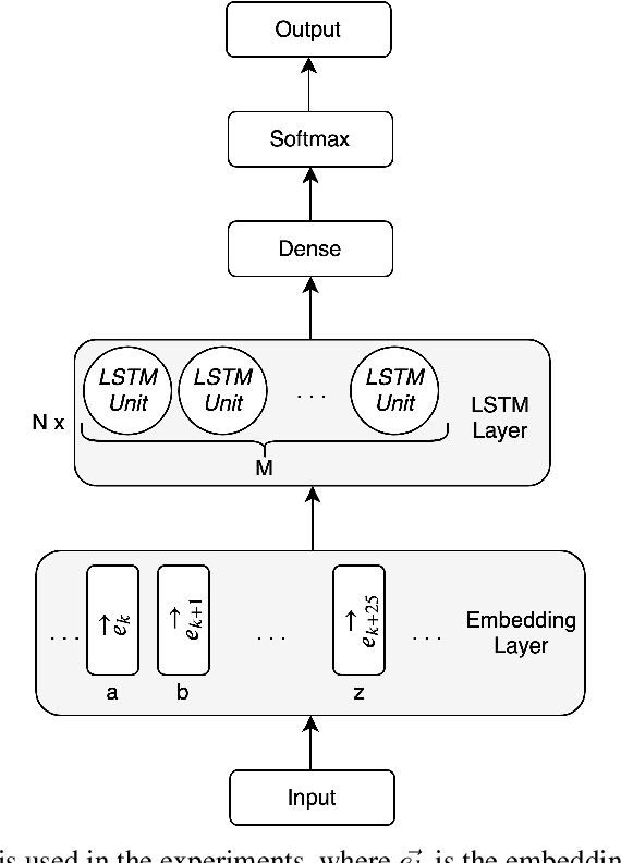 Figure 1 for Neural Academic Paper Generation