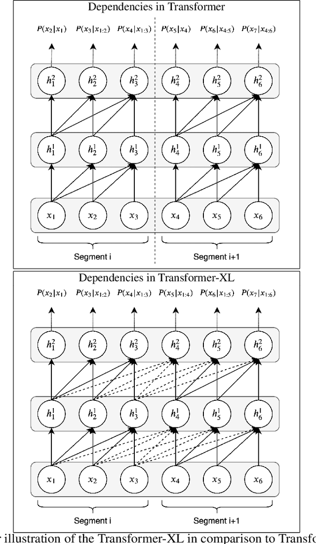 Figure 3 for Neural Academic Paper Generation