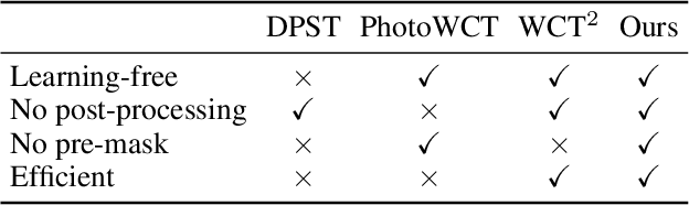 Figure 2 for Ultrafast Photorealistic Style Transfer via Neural Architecture Search