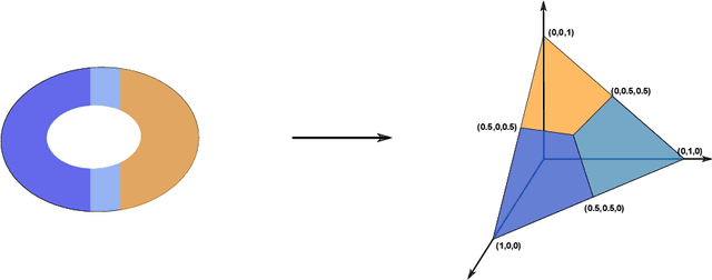 Figure 4 for A Topological Framework for Deep Learning