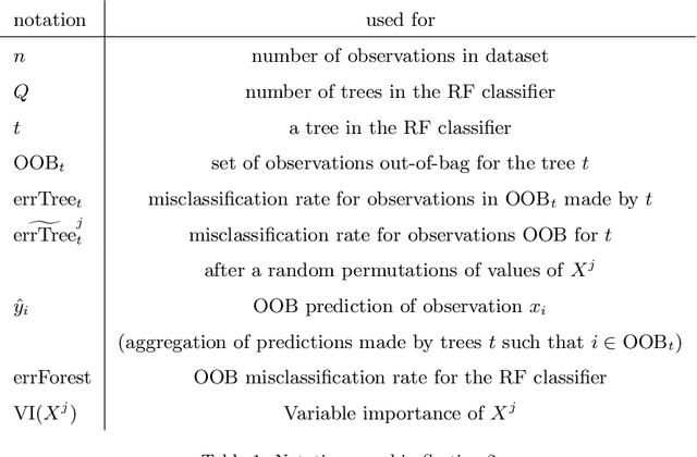 Figure 2 for Random Forests for Big Data