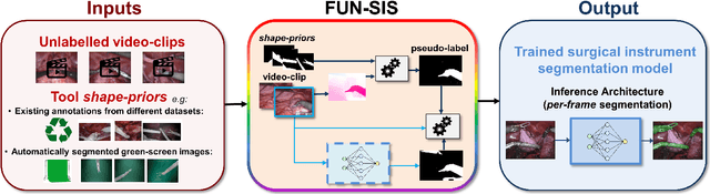Figure 1 for FUN-SIS: a Fully UNsupervised approach for Surgical Instrument Segmentation