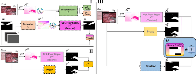 Figure 3 for FUN-SIS: a Fully UNsupervised approach for Surgical Instrument Segmentation