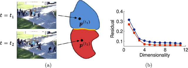 Figure 1 for Detecting phase transitions in collective behavior using manifold's curvature