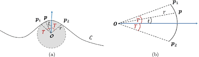 Figure 2 for Detecting phase transitions in collective behavior using manifold's curvature