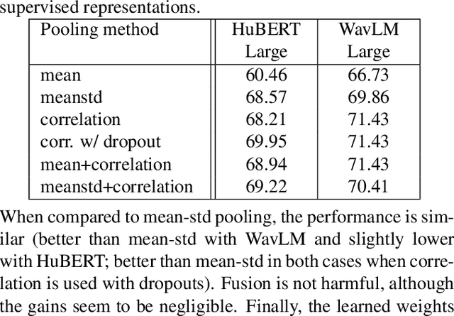 Figure 4 for Extracting speaker and emotion information from self-supervised speech models via channel-wise correlations