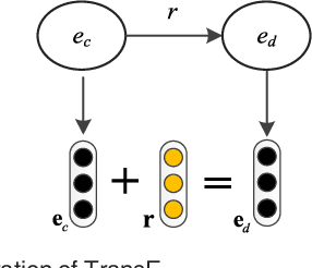 Figure 1 for Combining Context and Knowledge Representations for Chemical-Disease Relation Extraction