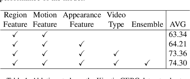 Figure 2 for Dual-Stream Transformer for Generic Event Boundary Captioning