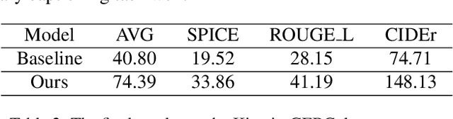 Figure 4 for Dual-Stream Transformer for Generic Event Boundary Captioning