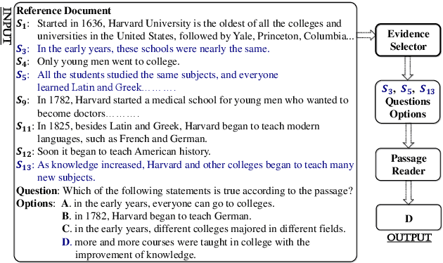 Figure 1 for Evidence Sentence Extraction for Machine Reading Comprehension