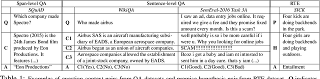 Figure 1 for Question Answering through Transfer Learning from Large Fine-grained Supervision Data