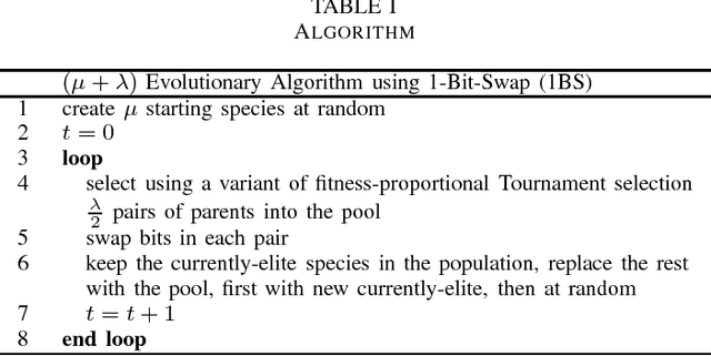 Figure 1 for Elitism Levels Traverse Mechanism For The Derivation of Upper Bounds on Unimodal Functions