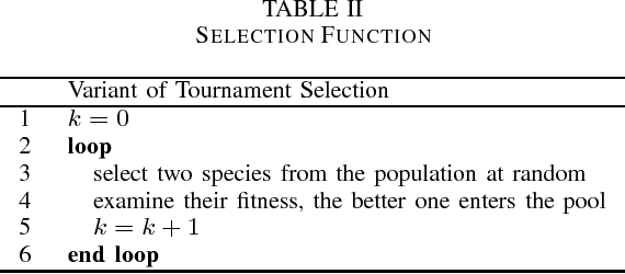Figure 2 for Elitism Levels Traverse Mechanism For The Derivation of Upper Bounds on Unimodal Functions