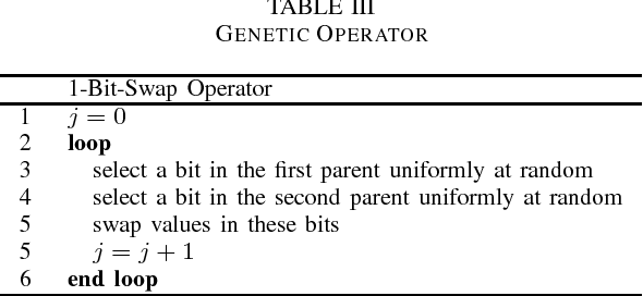 Figure 3 for Elitism Levels Traverse Mechanism For The Derivation of Upper Bounds on Unimodal Functions
