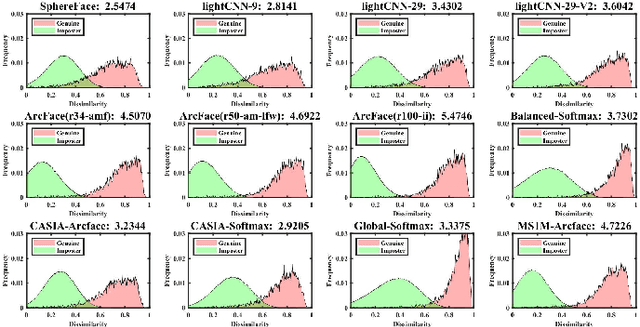 Figure 2 for CASIA-Face-Africa: A Large-scale African Face Image Database