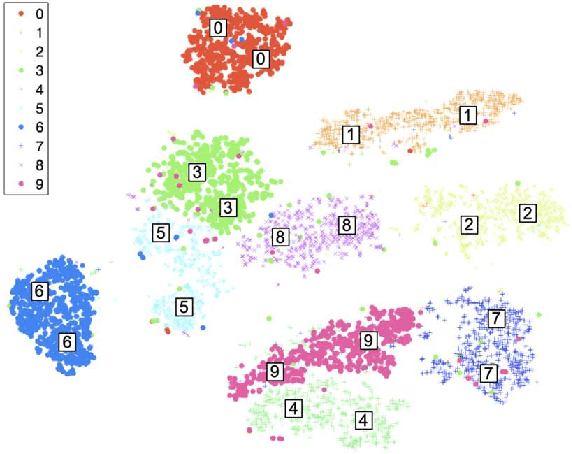 Figure 3 for Generalized Constraints as A New Mathematical Problem in Artificial Intelligence: A Review and Perspective