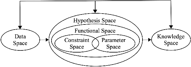 Figure 1 for Generalized Constraints as A New Mathematical Problem in Artificial Intelligence: A Review and Perspective