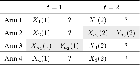 Figure 1 for Doubly Robust Thompson Sampling for linear payoffs