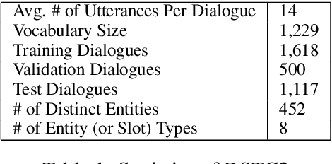 Figure 1 for A Copy-Augmented Sequence-to-Sequence Architecture Gives Good Performance on Task-Oriented Dialogue