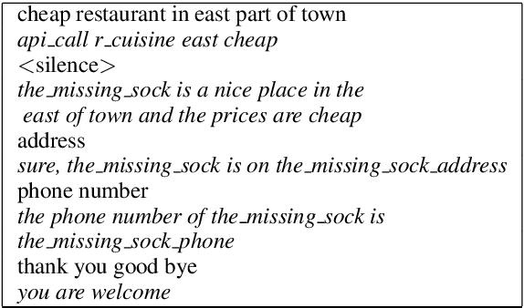 Figure 4 for A Copy-Augmented Sequence-to-Sequence Architecture Gives Good Performance on Task-Oriented Dialogue